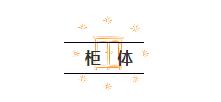 从柜体到把手，我一次性把常用材料和价格给你讲清楚！
