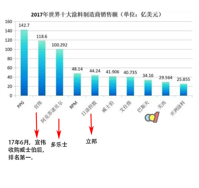 阿尔贝娜乳胶漆国产和进口区别,都芳乳胶漆国产和进口什么区别