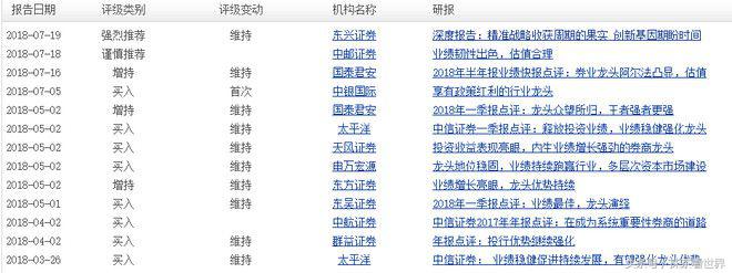 炒股必备物品,炒股必备十大工具