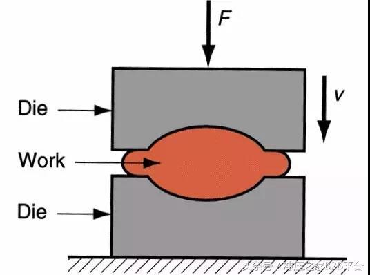 传统金属材料成型工艺流程图,材料成型工艺