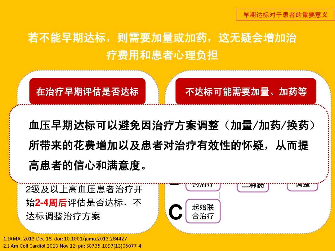 高血压保健小口诀,高血压口诀16字
