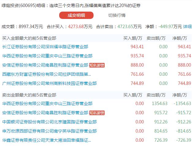 龙虎榜龙头股复盘,龙虎榜揭秘机构今日买入这20股
