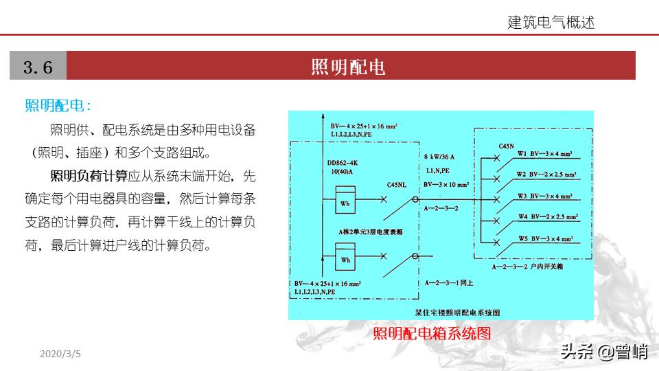 建筑电气资料一览表,建筑电气图解详解