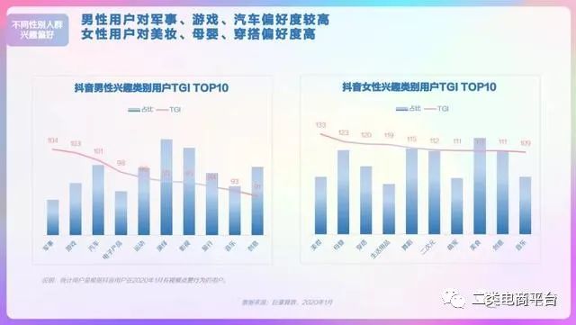 2020年抖音用户画像分析报告,2023年抖音用户画像分析报告