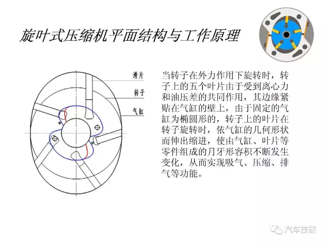 汽车空调压缩机内部构造视频,汽车空调压缩机结构图解大全
