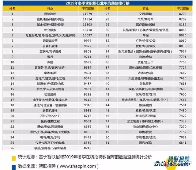 济宁月收入多少算高收入,济宁人的真实收入