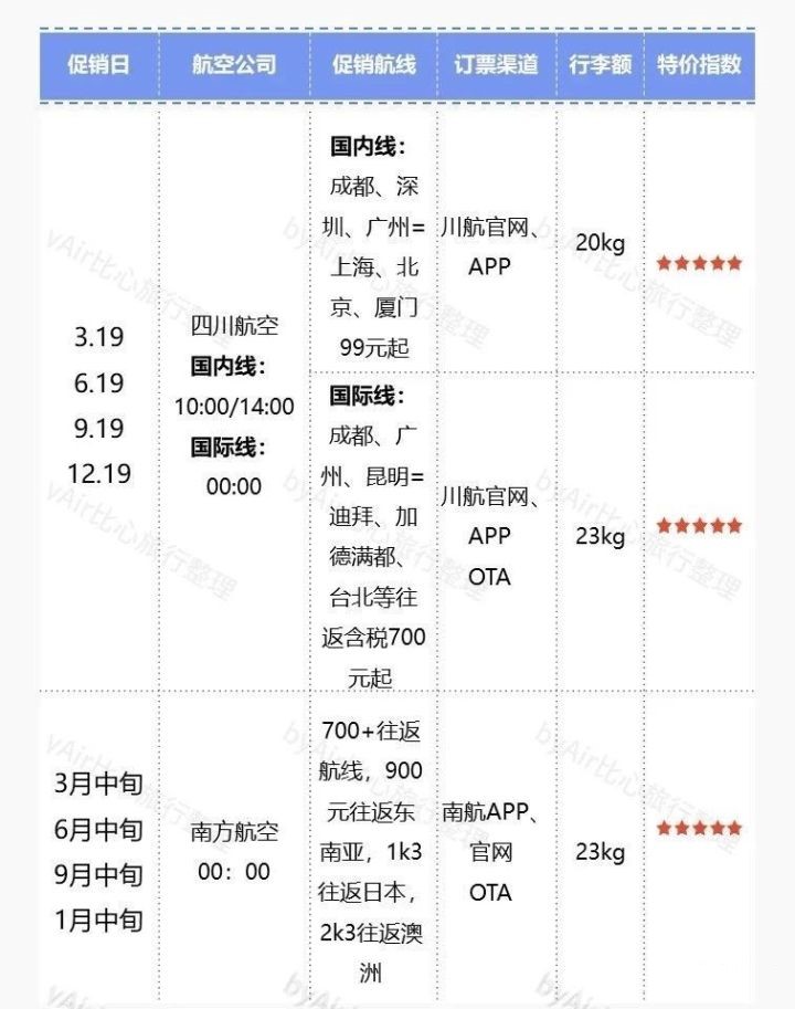 如何买到三亚特价机票,特价机票预订官网