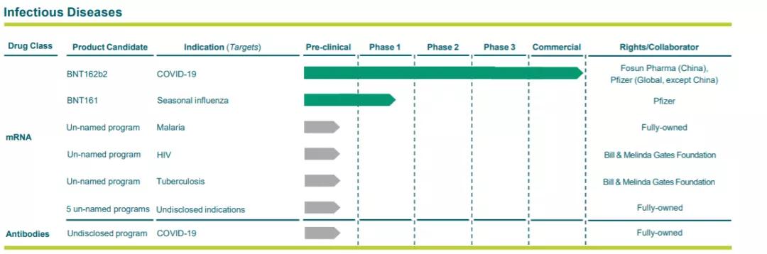 国内rna生物医药,中国2020年20大生物制药公司