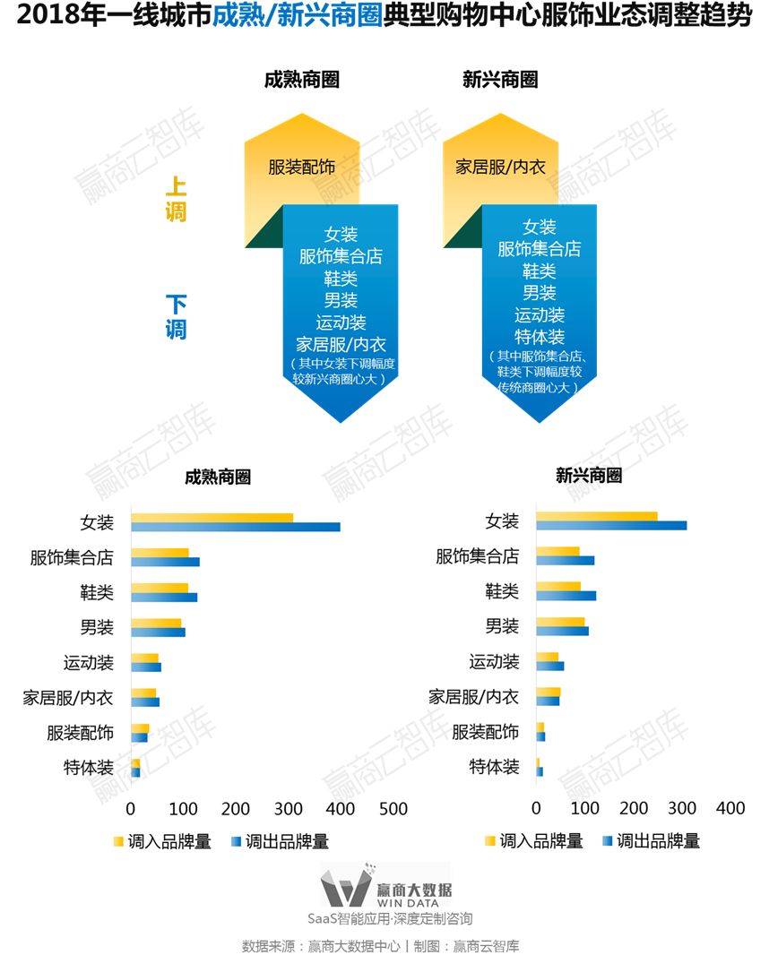 别瞎折腾，一线城市超160+mall调整“新门路”来了丨WinData研究