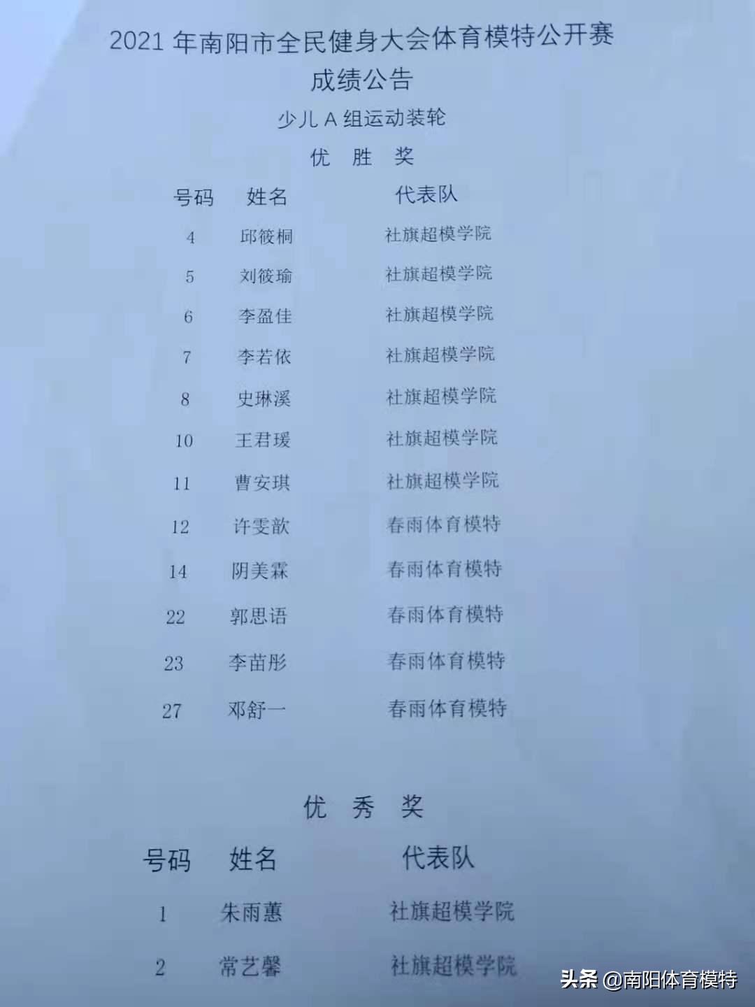 南阳市全民健身大会足球,河南南阳全民健身大赛