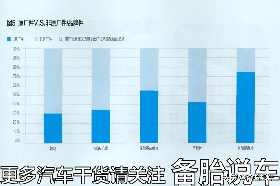 原厂件跟副厂件差多少钱,原厂件还是非原厂件