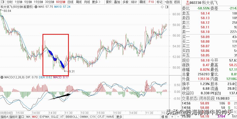 均线系统评价系统,均线系统测试