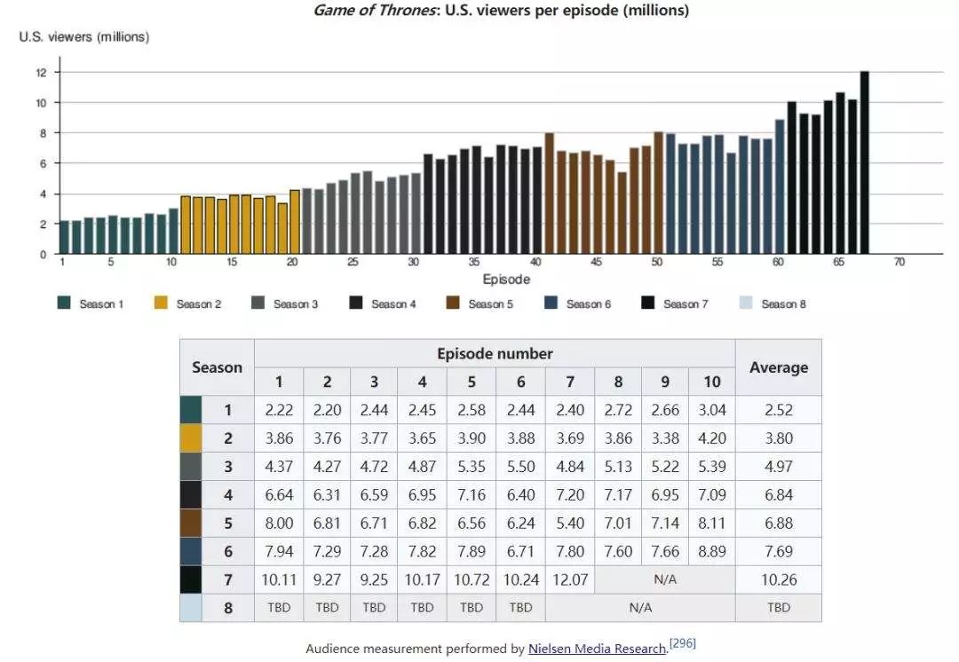 权力的游戏最终季结局,权力的游戏最终季有几集