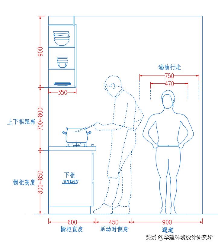 商用厨房电线路设计,厨房线路设计图