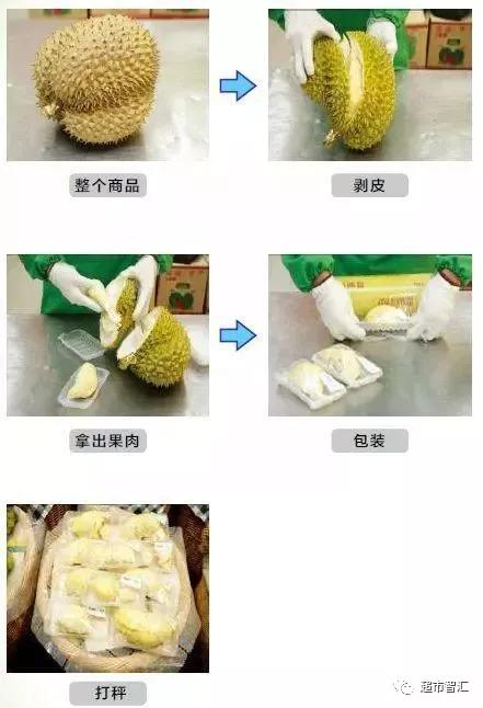 超市补货理货流程,超市软件报损怎么操作