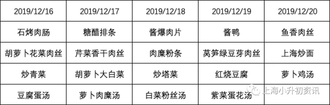 上海黄浦区一所排名靠前的公办初中！今年超20人被牛校预录取