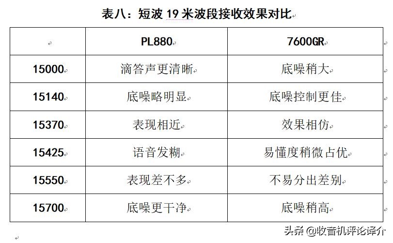 收音机评测德生pl880开箱视频,德生收音机pl880为什么这么贵