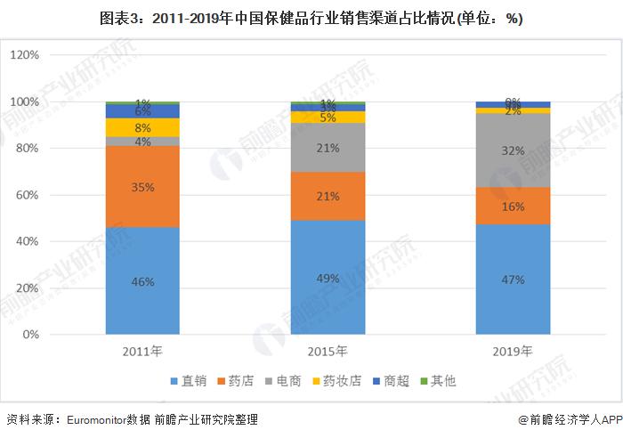 五种被吹捧上天的保健品,这几种智商税的保健品你购买过么