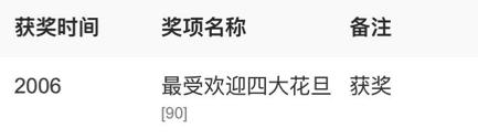 李小冉不同角色演技,李小冉演技被吐槽