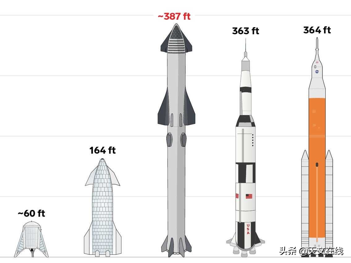 nasa2024年发射计划,nasa建立火星基地