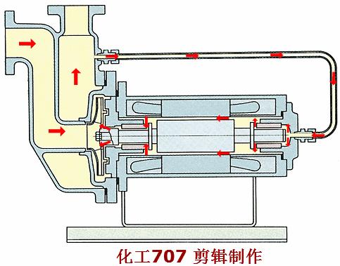 循环水泵汽蚀的原因,水泵叶轮汽蚀原因