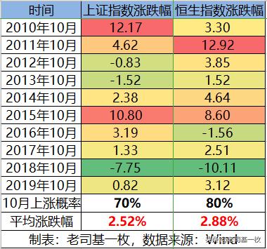 基金投资十大基本知识,收好不谢