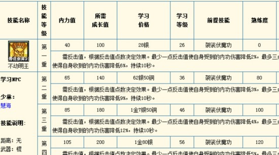剑网三纯阳七秀藏剑,剑网3剑纯和气纯技能展示