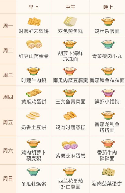 宝宝10个月的辅食食谱大全及做法,10个月的宝宝辅食不怎么吃怎么办