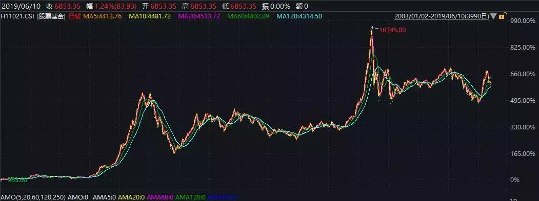 做什么可以快速赚到钱买房,除了买房还有什么赚钱的门路