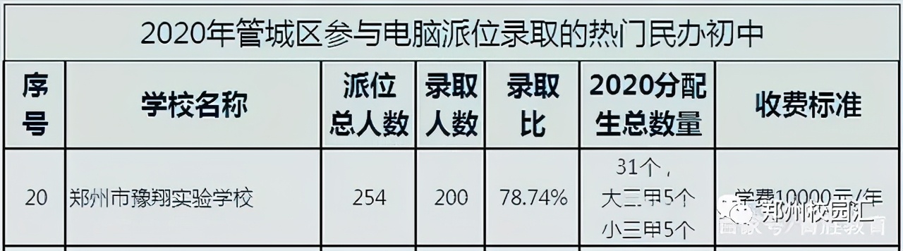 郑州排名前五的初中学校,郑州三批新优质初中学校名单出炉