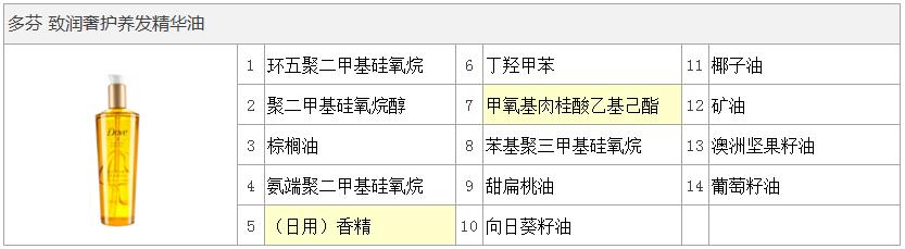护发素发膜攻略,护发素护发膜使用方法