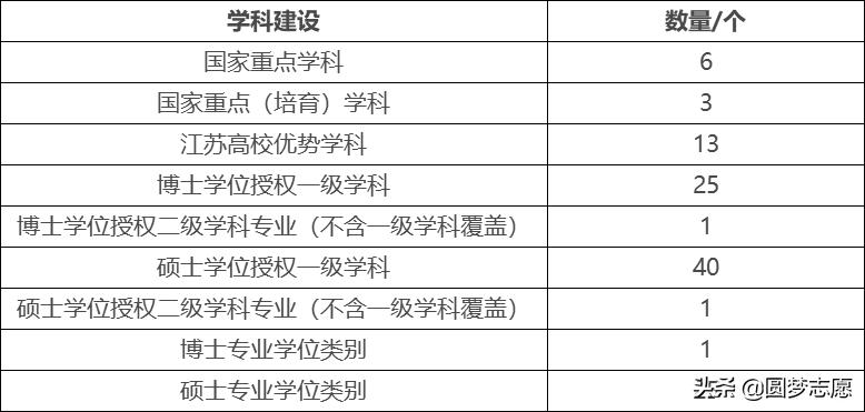 南京师范大学要多少排名才能进,南京师范大学被人认可吗