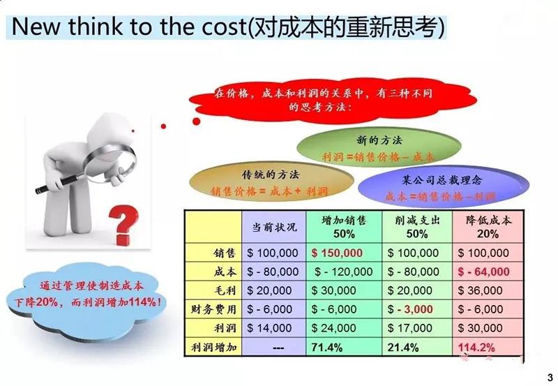 ie工业工程知识大全,ppt基础教程用什么软件