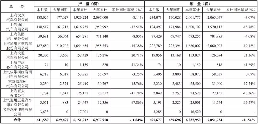 上汽集团一季度事迹大揭秘,上汽集团净利润再度下滑
