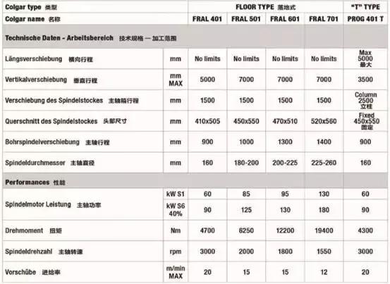 几款全球最顶级的镗铣加工中心介绍，高端技术的代表