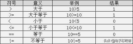 c语言必背入门代码加解释,c语言最全入门笔记