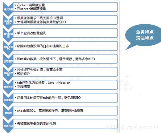 2018双十一电商创业,双十一电商平台的大促玩法