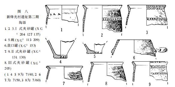 山西新绛光村新石器时代遗址调查,新绛县光村历史