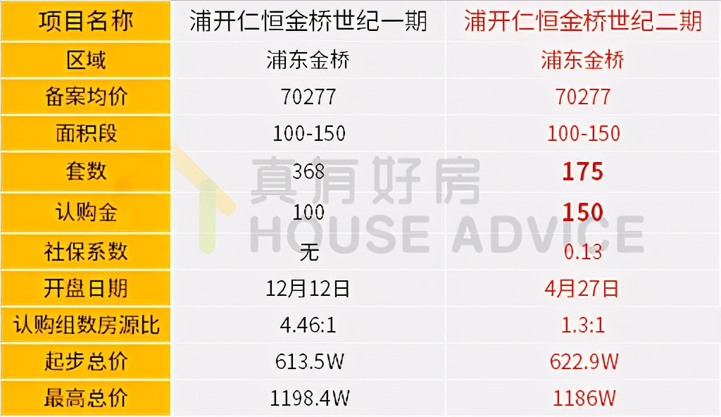 浦开仁恒金桥世纪施工,浦开仁恒金桥世纪得房率