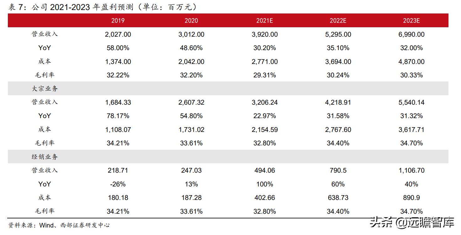 江山欧派全屋定制旗下品牌,江山欧派木门国内排名