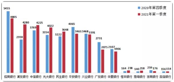 招商银行最好的理财,招商银行目标智投