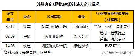 央企在江苏总部有哪些,央企总部在苏州的企业