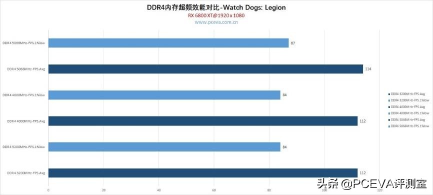 12代酷睿cpuddr4内存超频,11代酷睿i7超频