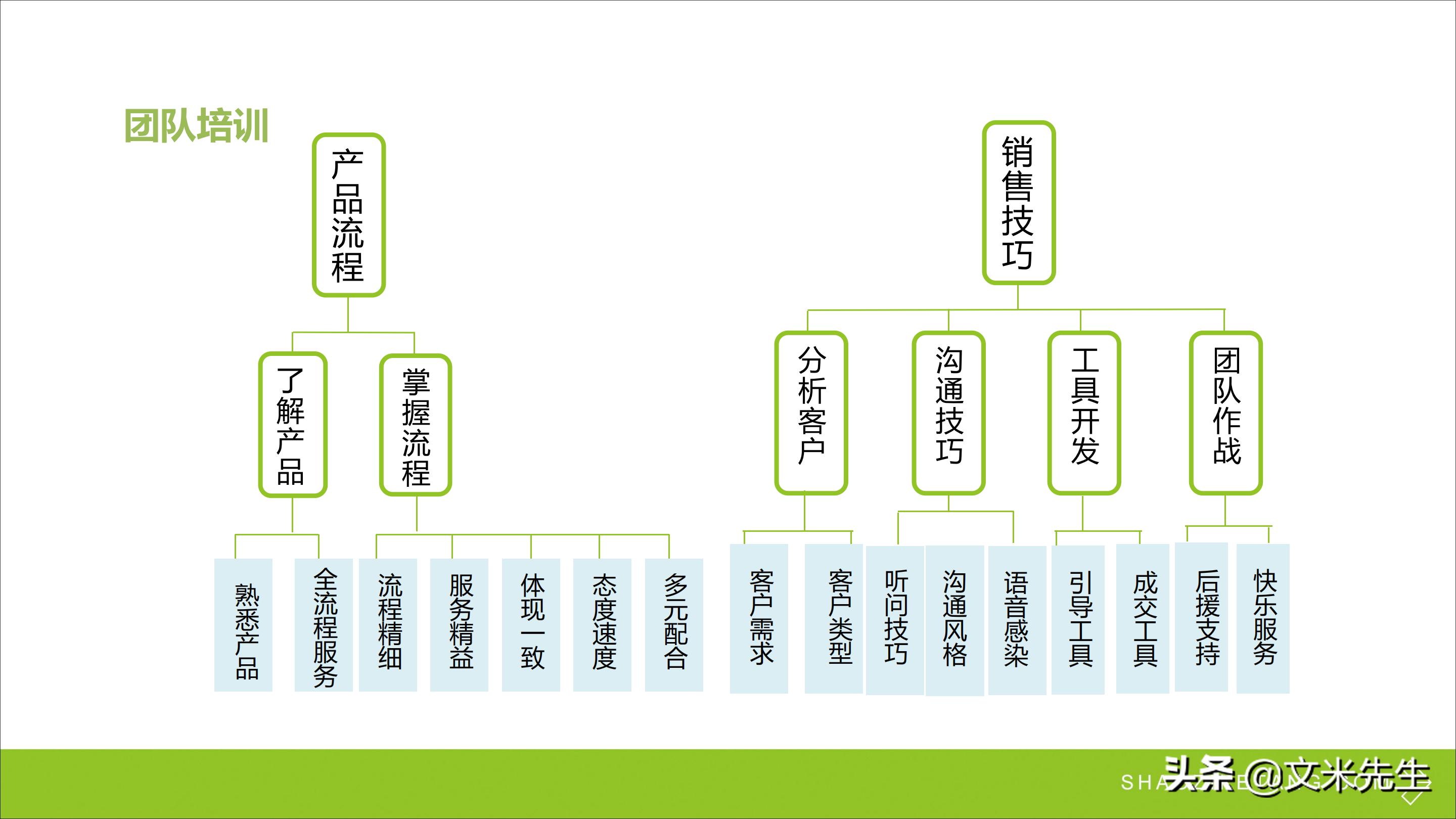 连锁加盟新方法,连锁加盟重点