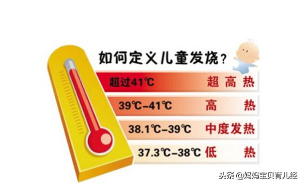 孩子半夜发烧去医院怎么拿药,小孩半夜发烧呕吐难受怎么处理