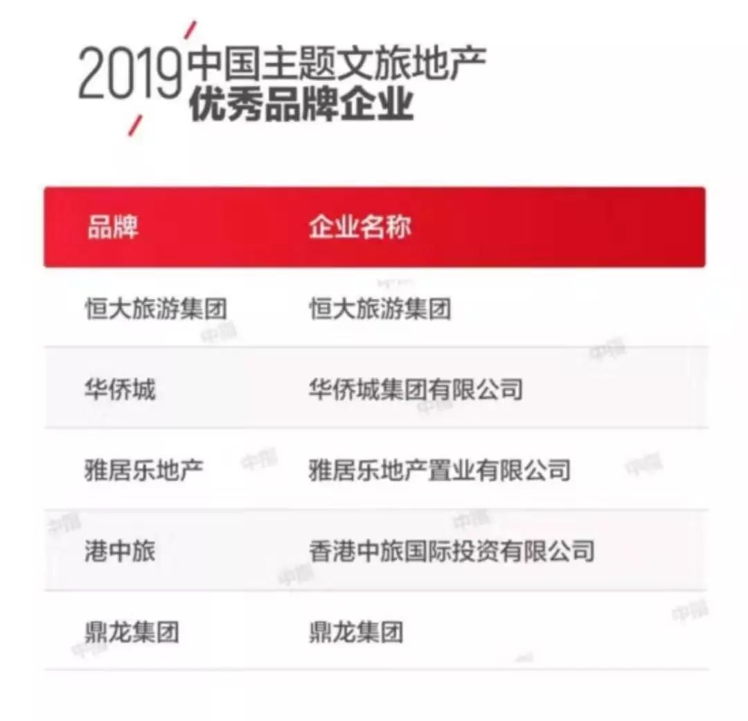 恒大旅游集团投资中心,恒大旅游集团最新发展