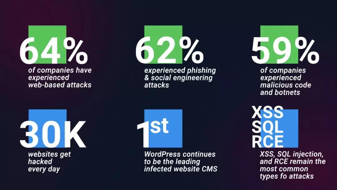 web应用防火墙工作在哪一层,什么是web应用