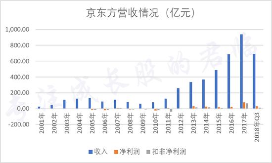 三星半导体深度分析,三星半导体2019年投入