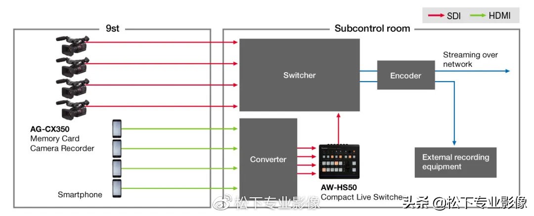 松下摄像机直播软件,松下摄像机直播