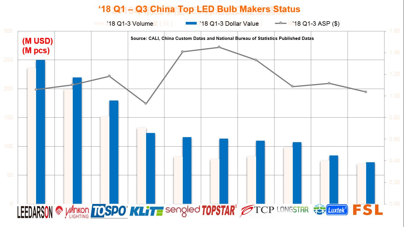 2019我们去看更大的世界：LED通用照明格局与变局之我见